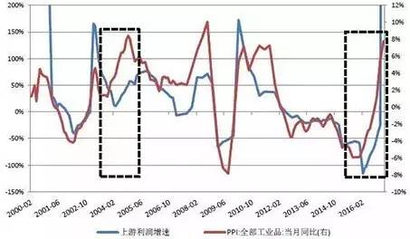 隨著關鍵鏈上指標的改善，Aptos預計復蘇強勁