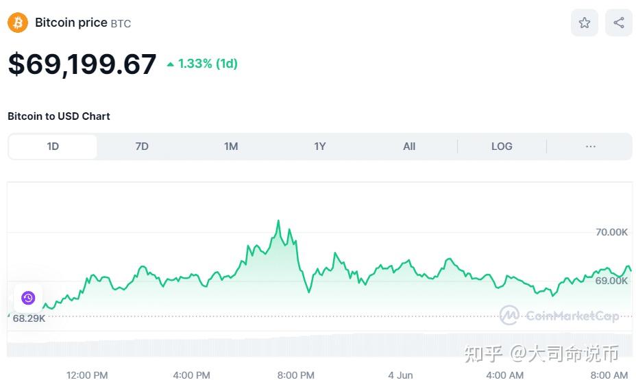 二月份狗狗幣的價格可能落后于柴犬