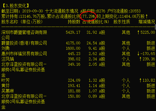 代幣上線即暴漲，揭秘內(nèi)幕人士的財(cái)富密碼，你不再是接盤(pán)俠