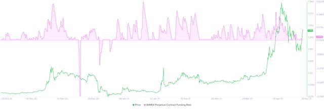 Ripple和XRP對鯨魚需求震驚交易員，下一步是什么