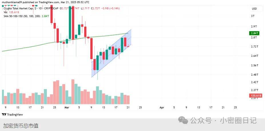 每周27/6價格預測：SEI、APT、BTC、ETH、XRP