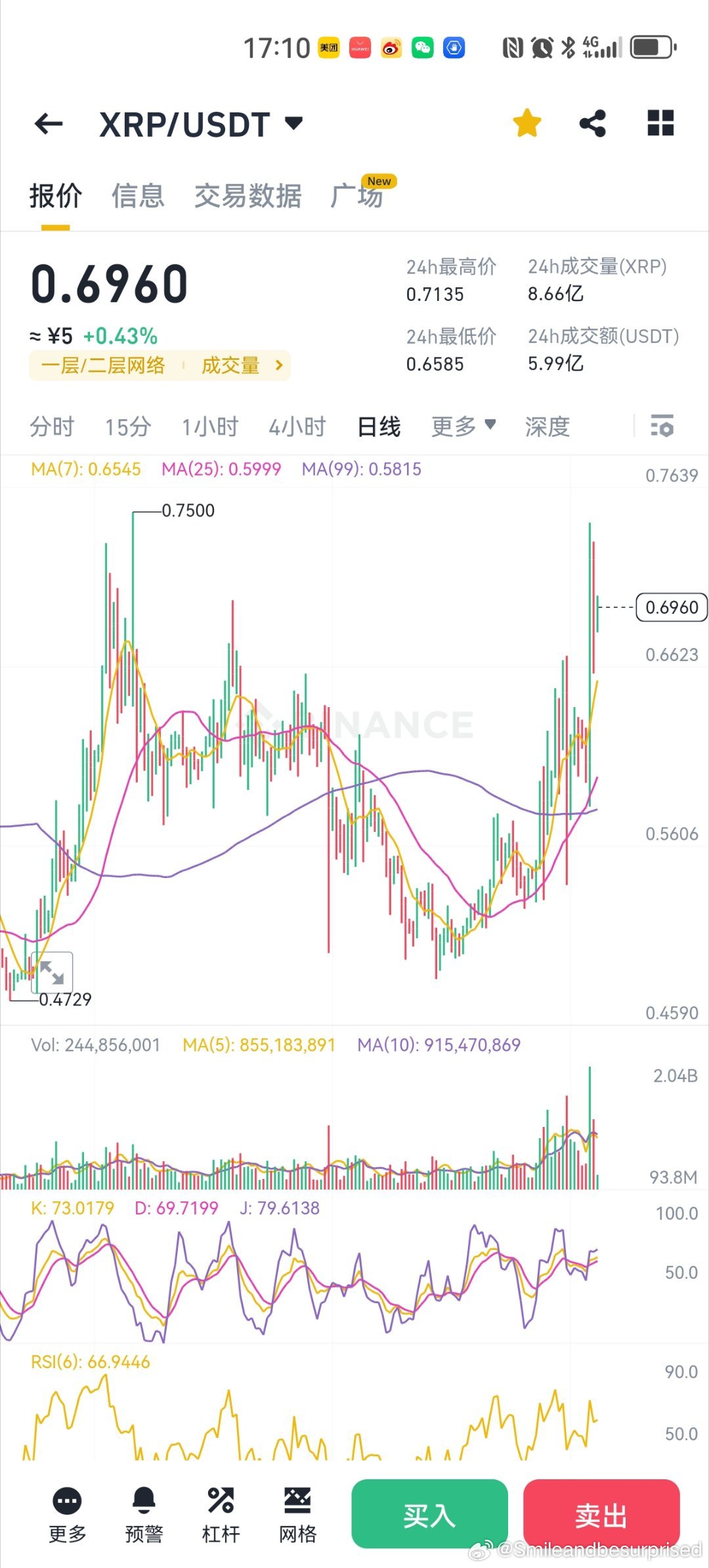 每周27/6價格預(yù)測：SEI、APT、BTC、ETH、XRP