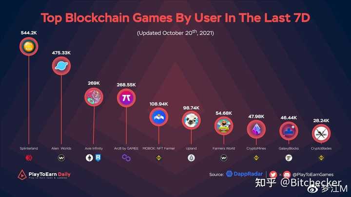 鏈游圈炸鍋！Spacenation上線即暴跌，Bybit交易所背后是否暗藏玄機？