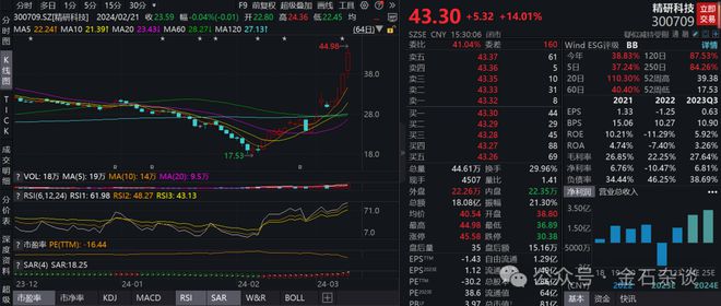 揭秘一周兩倍！AUCTION暴漲背后的莊家控盤密碼