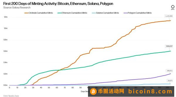 Galaxy，比特幣的下一個重大升級？對OP_CAT和OP_CTV的可行性評估