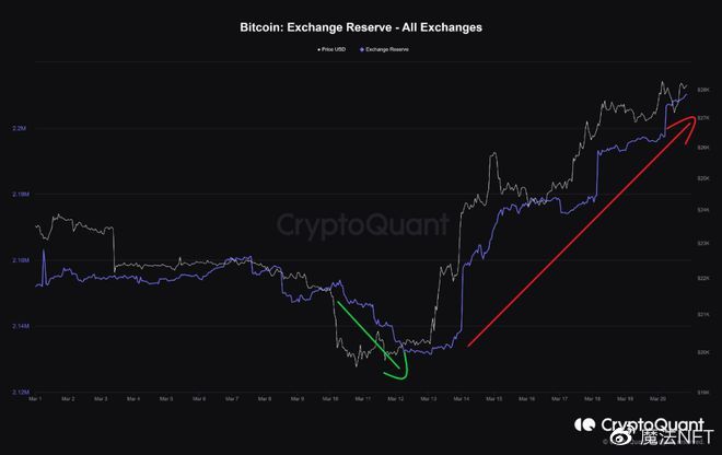 為什么加密貨幣今天流行？比特幣、以太坊、另類幣大幅上漲
