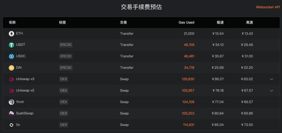 零Gas費用時代來臨？以太坊Pectra升級帶來的驚喜與挑戰
