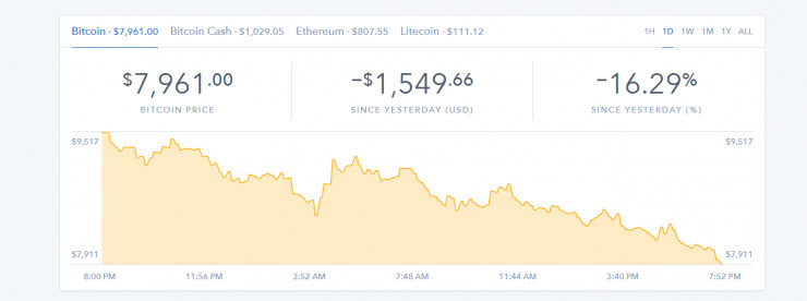 白宮影響下的加密市場，BTC短時跌破82000美元的震蕩與挑戰