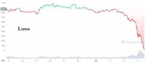 國際貨幣基金組織副總裁強調全球穩定幣競賽中的問題