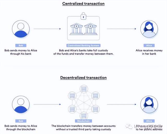 萬字解析傳統支付系統運作邏輯，Cryptorails如何成為支付領域的超導體？