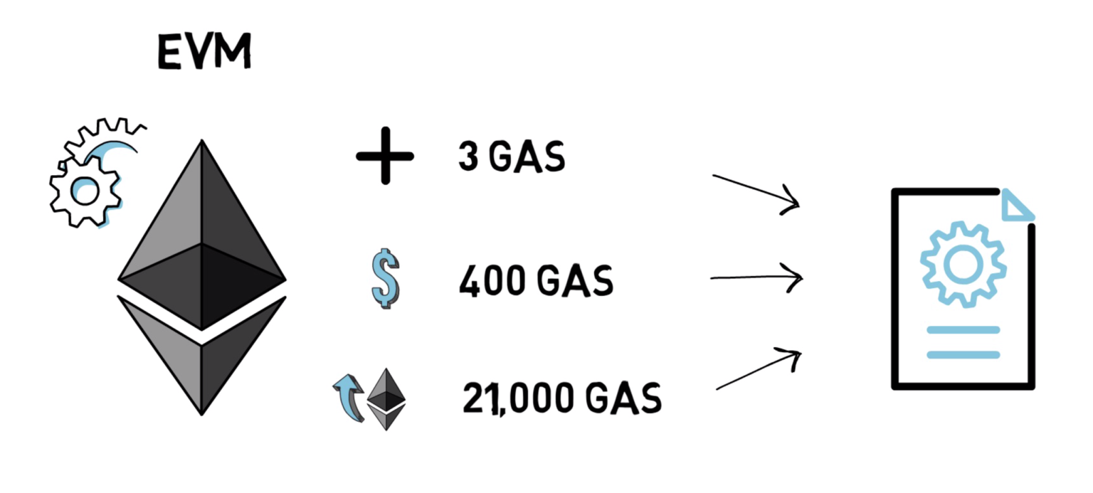 零Gas費用時代來臨，以太坊Pectra升級帶來的驚喜與挑戰