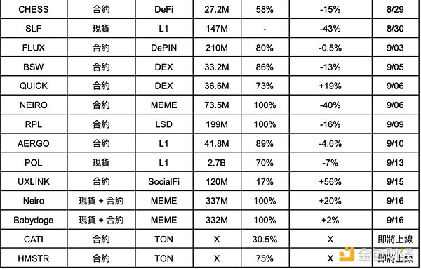CZ明牌喊單Mubarak，穩上幣安，邁向成為下一個TST的征程