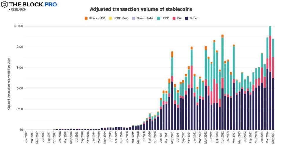 以太坊在6月創下歷史新高，累計600萬ETH，100萬賭注-是一個突破醞釀？