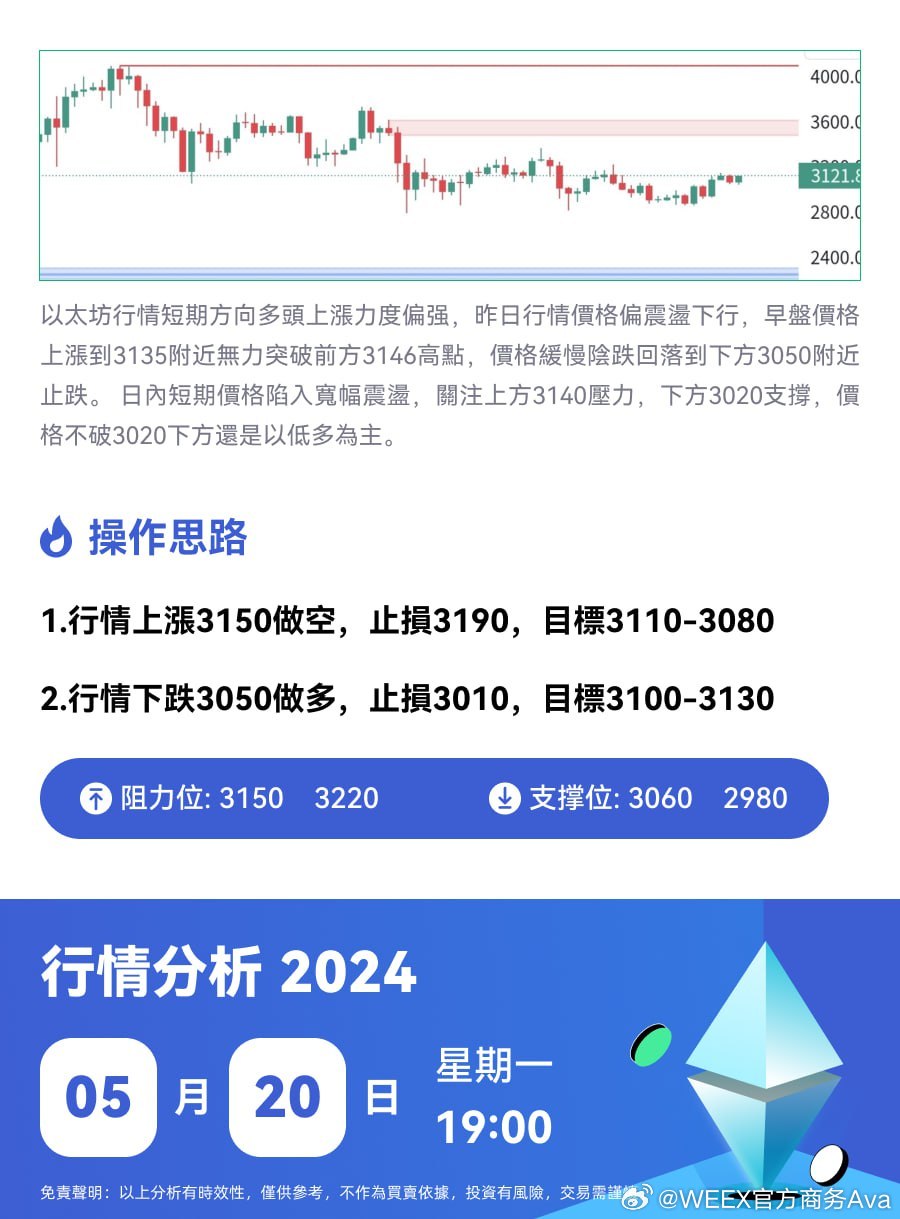 當下加密行情的操作思路及策略建議
