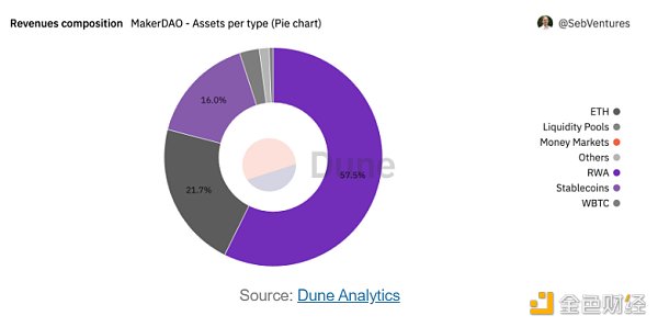 RWA市場爆發，Coinbase與BlackRock引領現實資產上鏈新浪潮