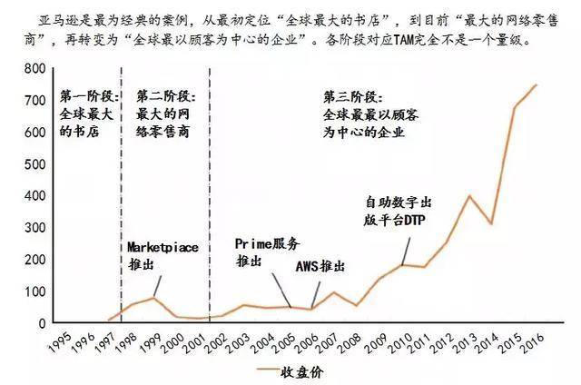 東西方一級視角下的市場深度洞察及思考