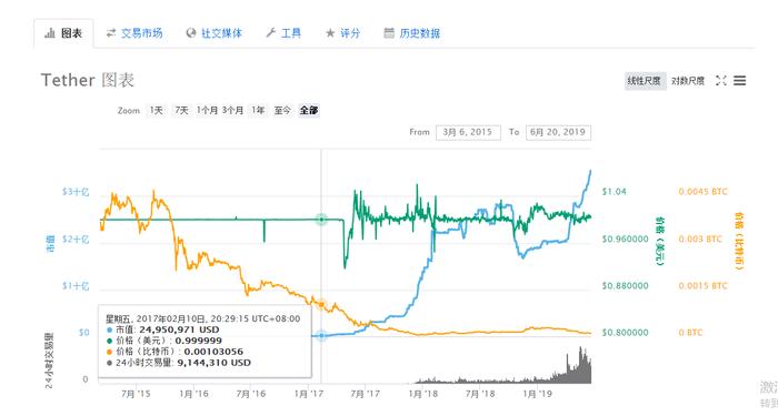 OKX第32期儲備證明：BTC和USDT的用戶持有量下降