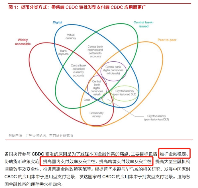 俄羅斯最大的國(guó)家支持銀行認(rèn)為CBDC沒有用處，那么為什么還要繼續(xù)推進(jìn)呢？
