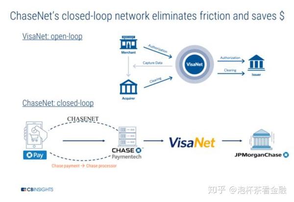 摩根大通的Kinexys測試碳信用額度代幣化