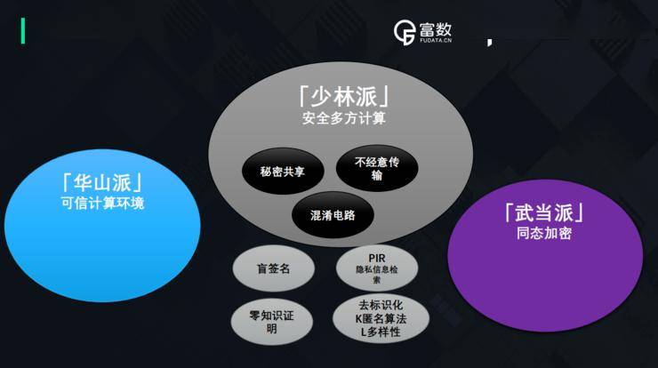東西方VC一級視角下的加密市場，深度剖析敘事疲勞現象