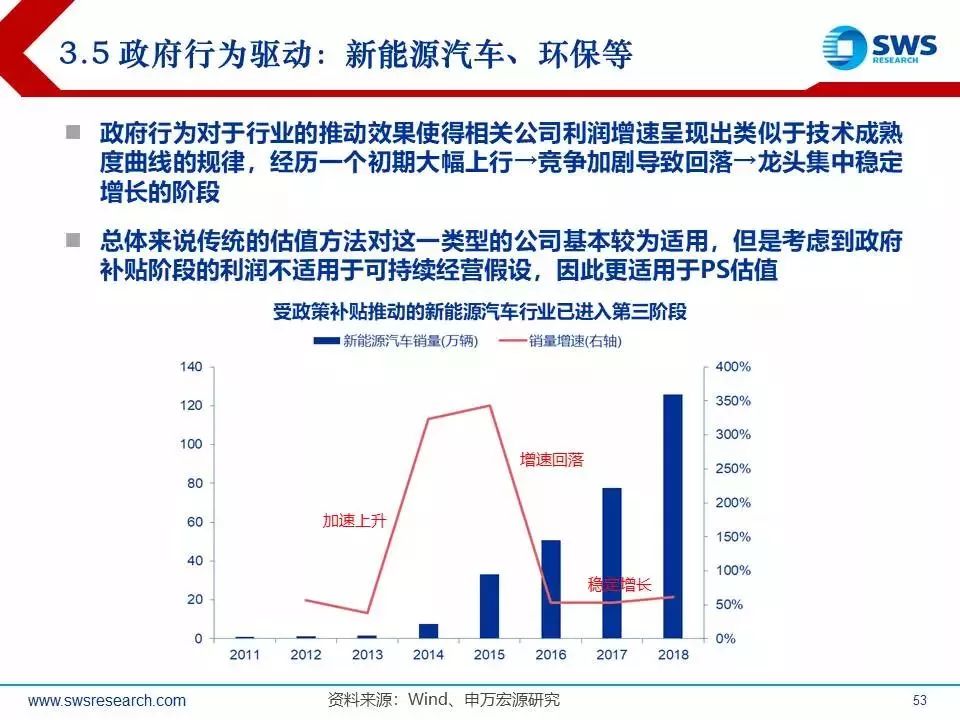 東西方VC一級視角下的加密市場，深度剖析敘事疲勞現象