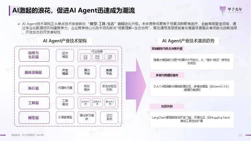 2025年第一季度AI Agent生態深度解析報告
