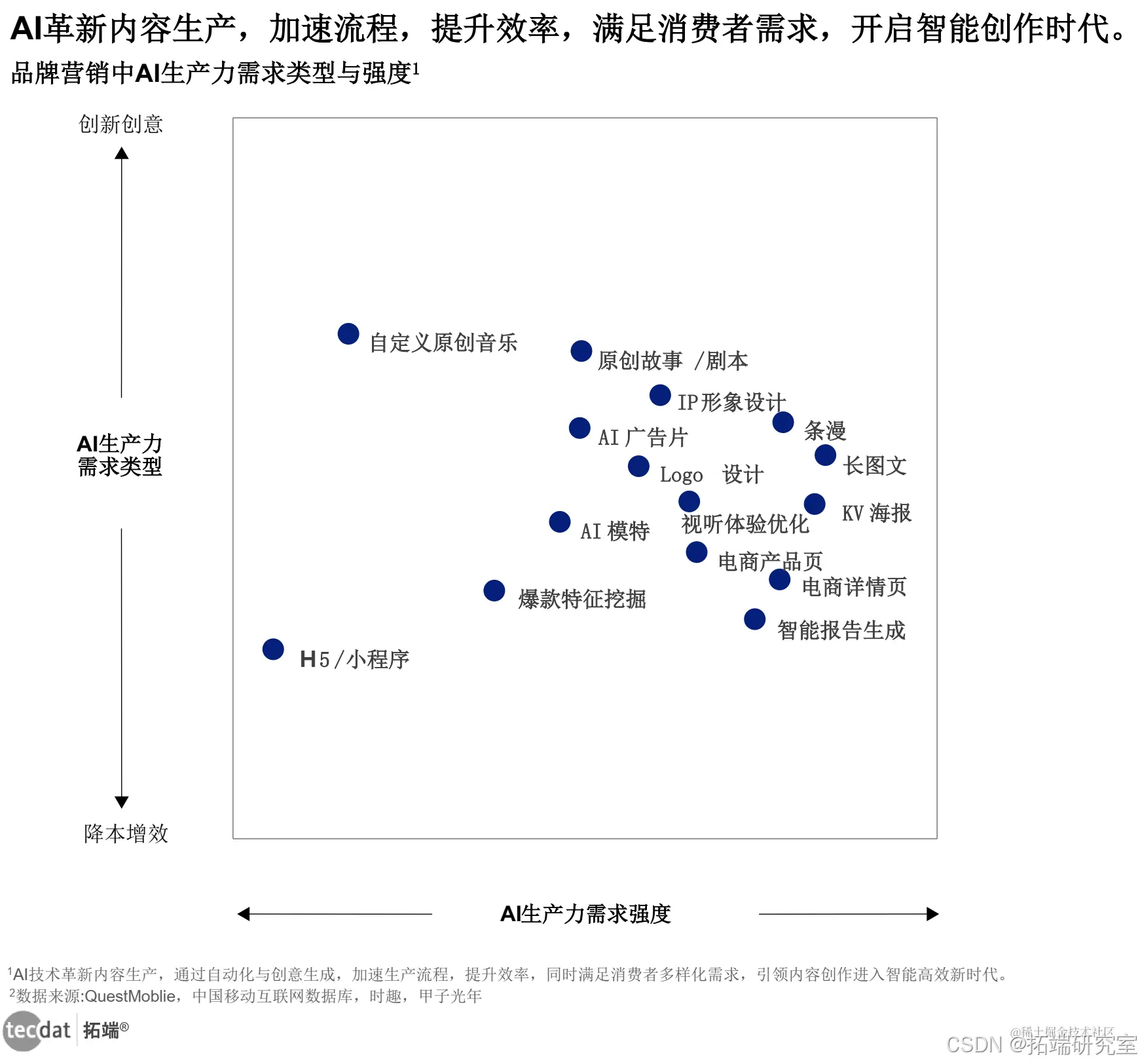 2025年第一季度AI Agent生態現狀深度解析