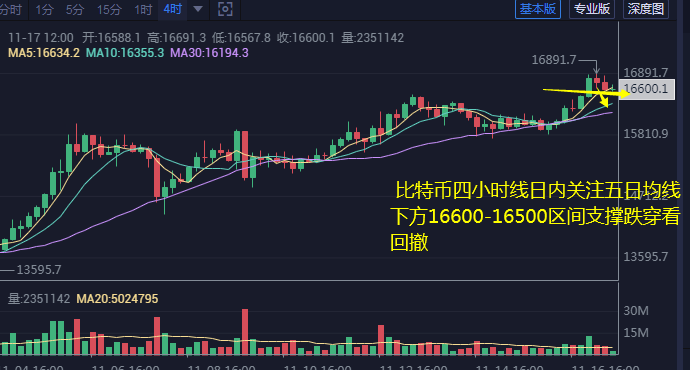 以太坊跌至17個月低點后仍然看漲的三大動因