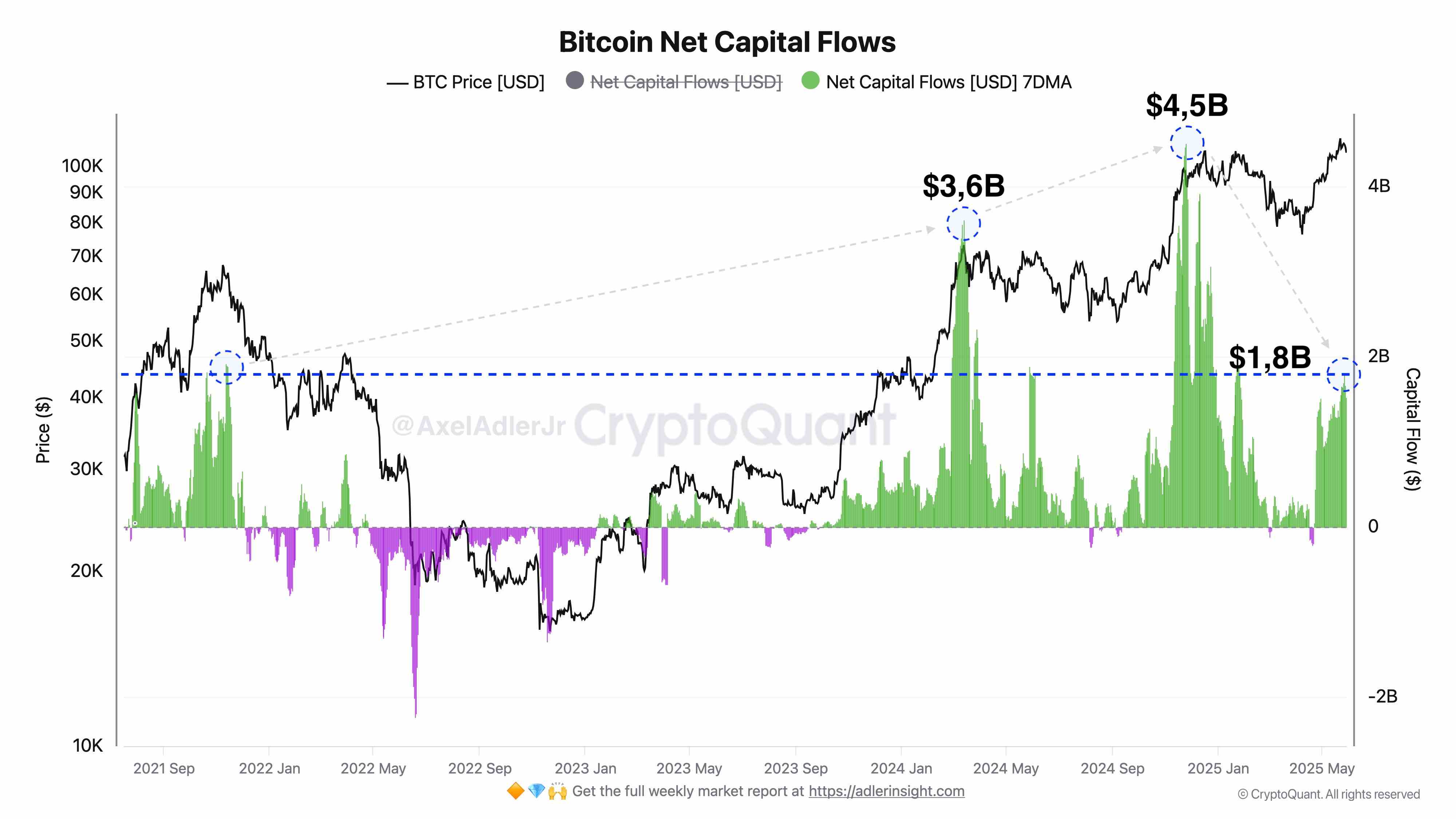CryptoQuant分析師發現了下一次另類幣浪潮的跡象
