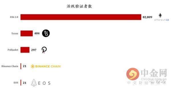 以太坊從DeFi巔峰到無人問津，究竟發(fā)生了什么？