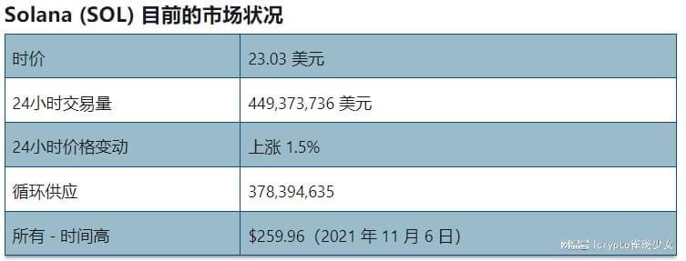Solana降低通脹提案SIMD-0228投票未通過，后續(xù)影響與展望