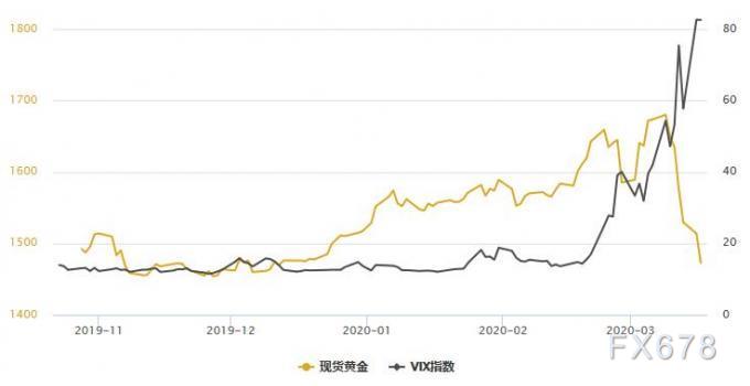 黃金支持的穩定幣，化解銀行風險與流動性危機的關鍵所在