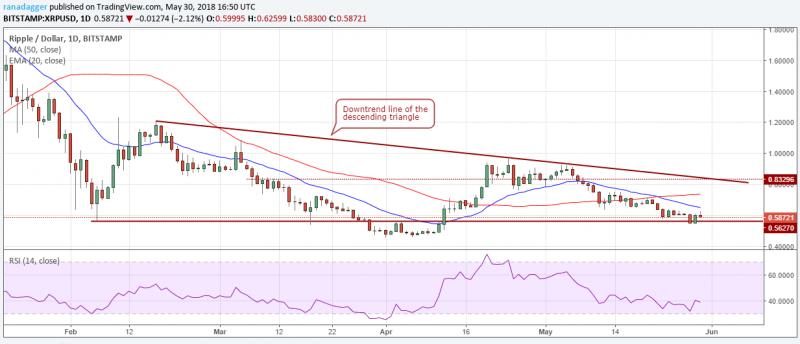 XRP價格即將大反轉？分析師警告，突破2.35美元或迎來40%暴漲！
