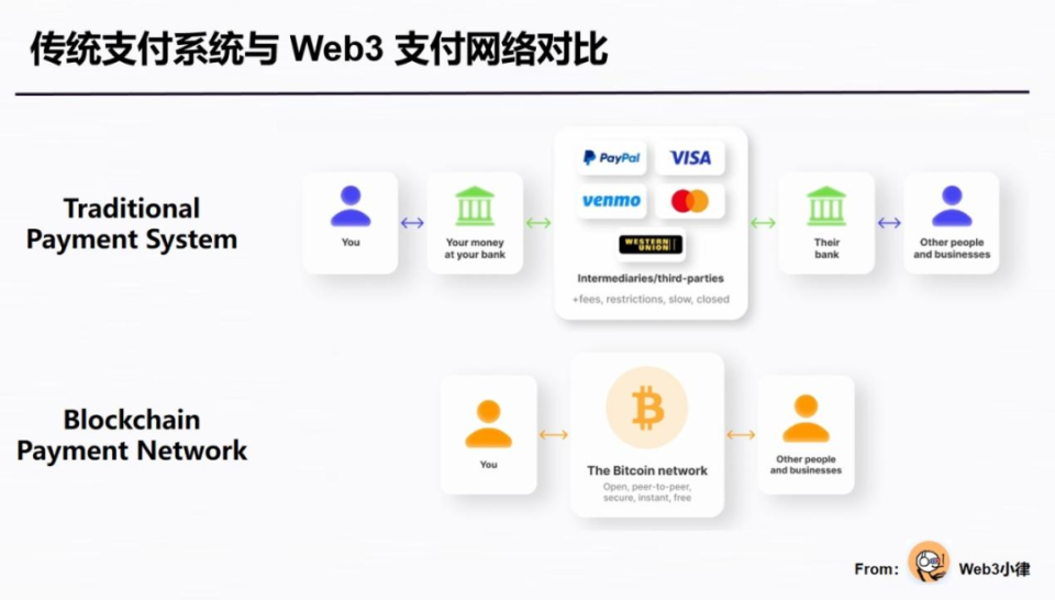 PayFi崛起，引領未來支付新紀元