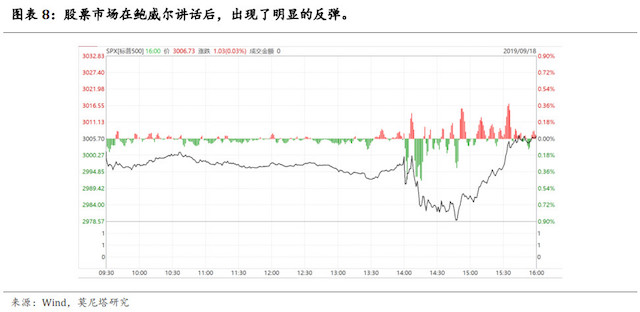 美聯儲降息時間節點，從特朗普交易到特朗普衰退的探討