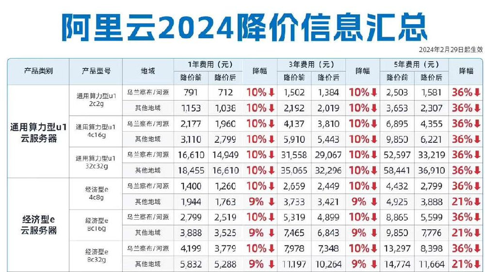 AERO價格停滯不前，但聰明的錢購買點激增