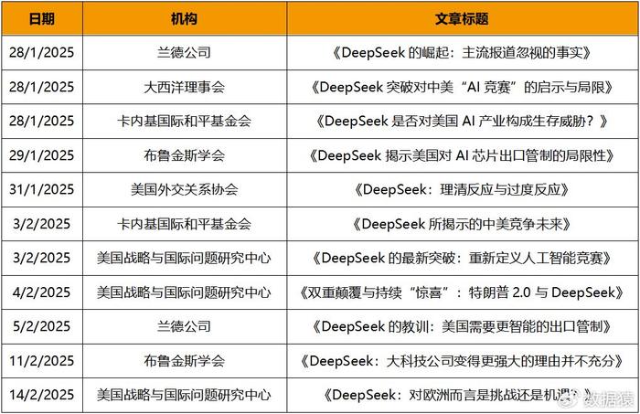 AI Agent 戰報，Q1/2025現狀