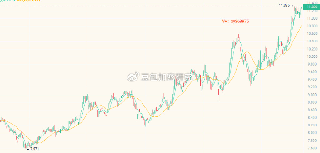 Base AI發(fā)幣熱度再起，這兩天都在炒什么？