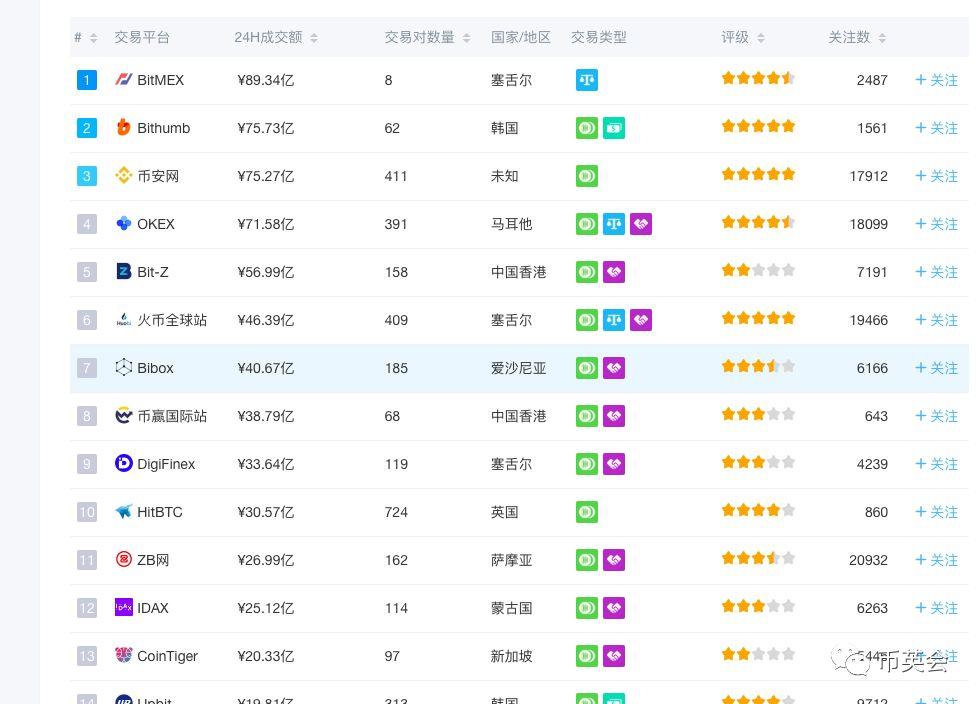 另類幣突破？ETH在交易量、需求和ETF流量方面超過BTC