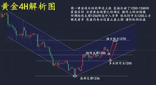 Kraken上市能否打破SoSoValue價格區間波動的局面？