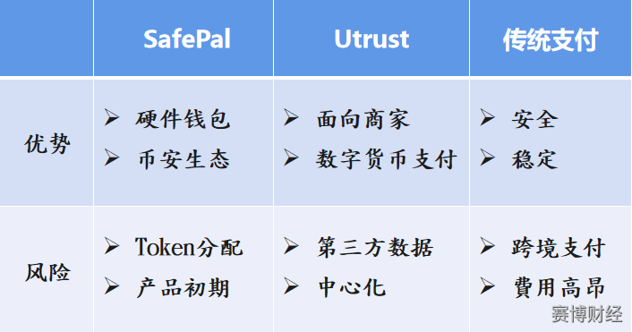 B輪融資8200萬美元背后的策略，Mesh如何破局支付網絡？