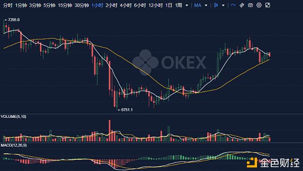 比特幣主導地位飆升，CPI低于預期背景下降息前景展望