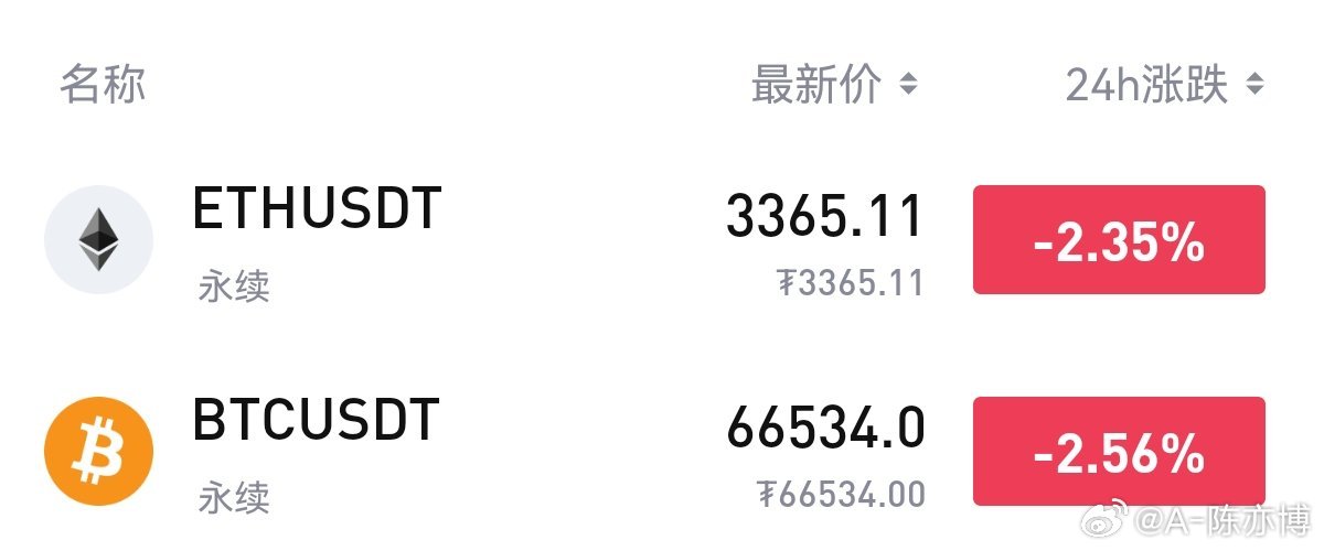 Jupiter代幣暴跌75%，DeFi市場崩盤引發迷因幣投資者恐慌