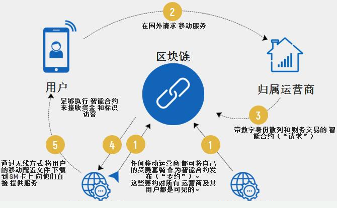 對于區塊鏈通信來說，橋梁是一條無處可去的道路|意見
