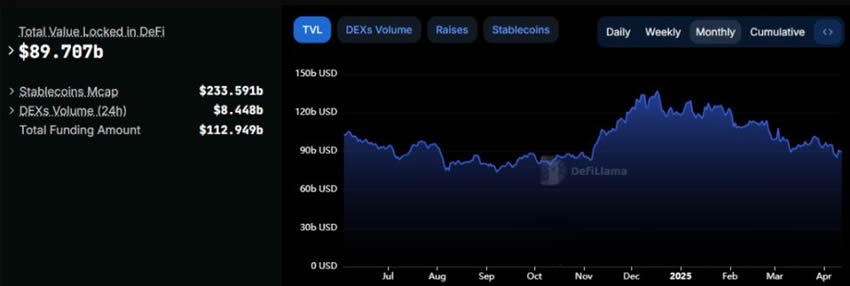 金色Web3.0日報，美國眾議院通過法案廢除IRS DeFi經紀人規則深度解讀