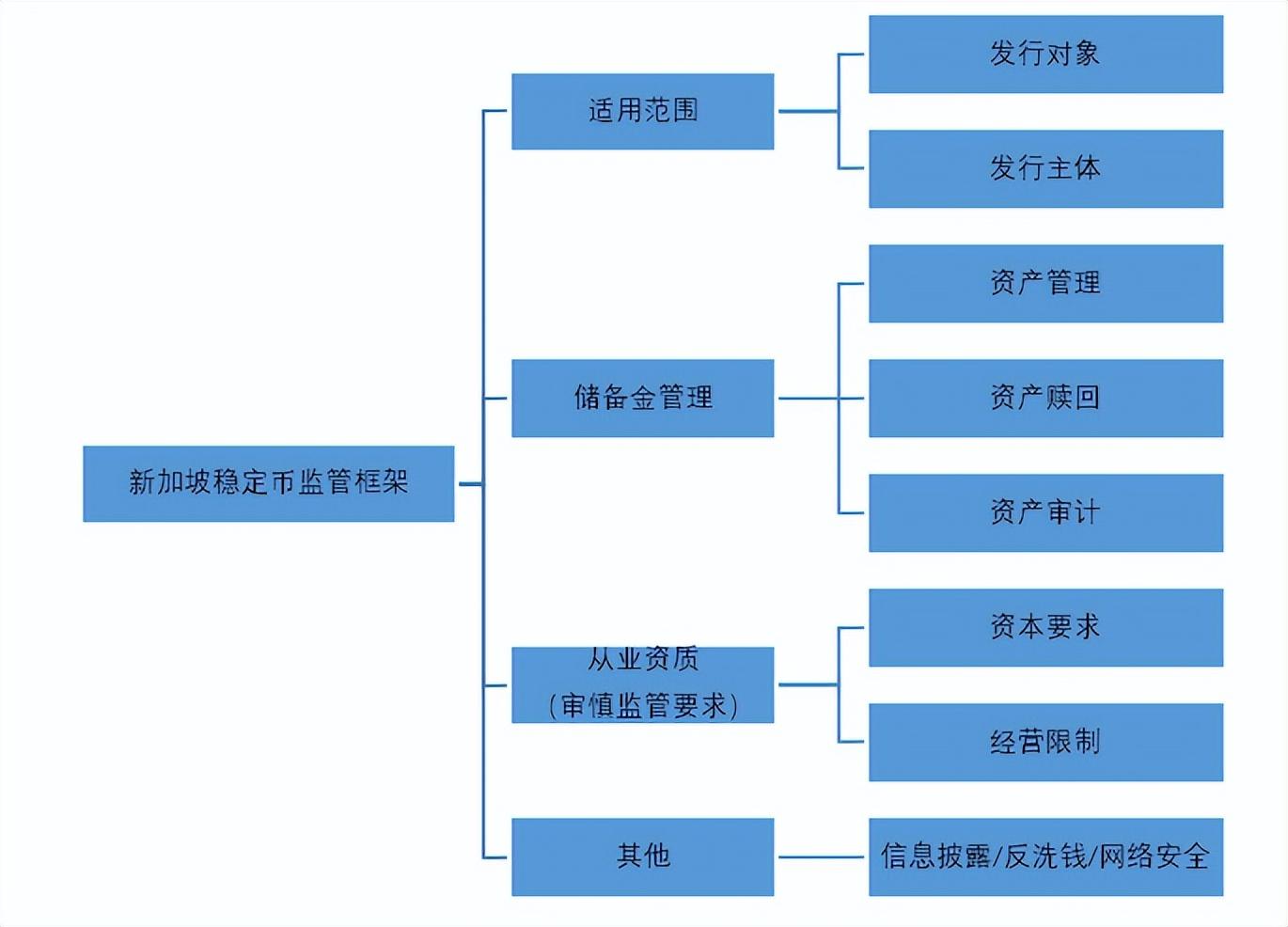 付款被打破，穩定幣正在迅速修復|意見