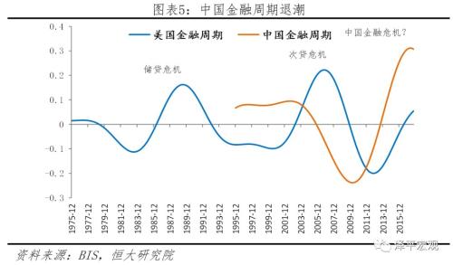 Messari，宏觀周期到頂，十年長熊將至？