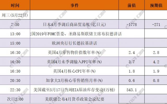 周三CPI可能降溫，市場安全與否仍需警惕