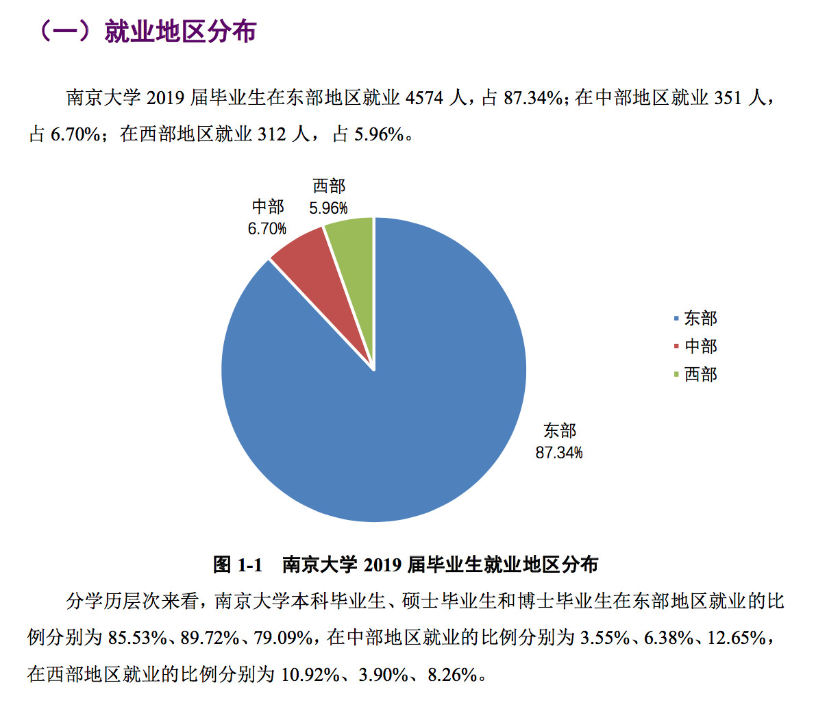 六大敘事下的流動性展望，下一個去向揭秘