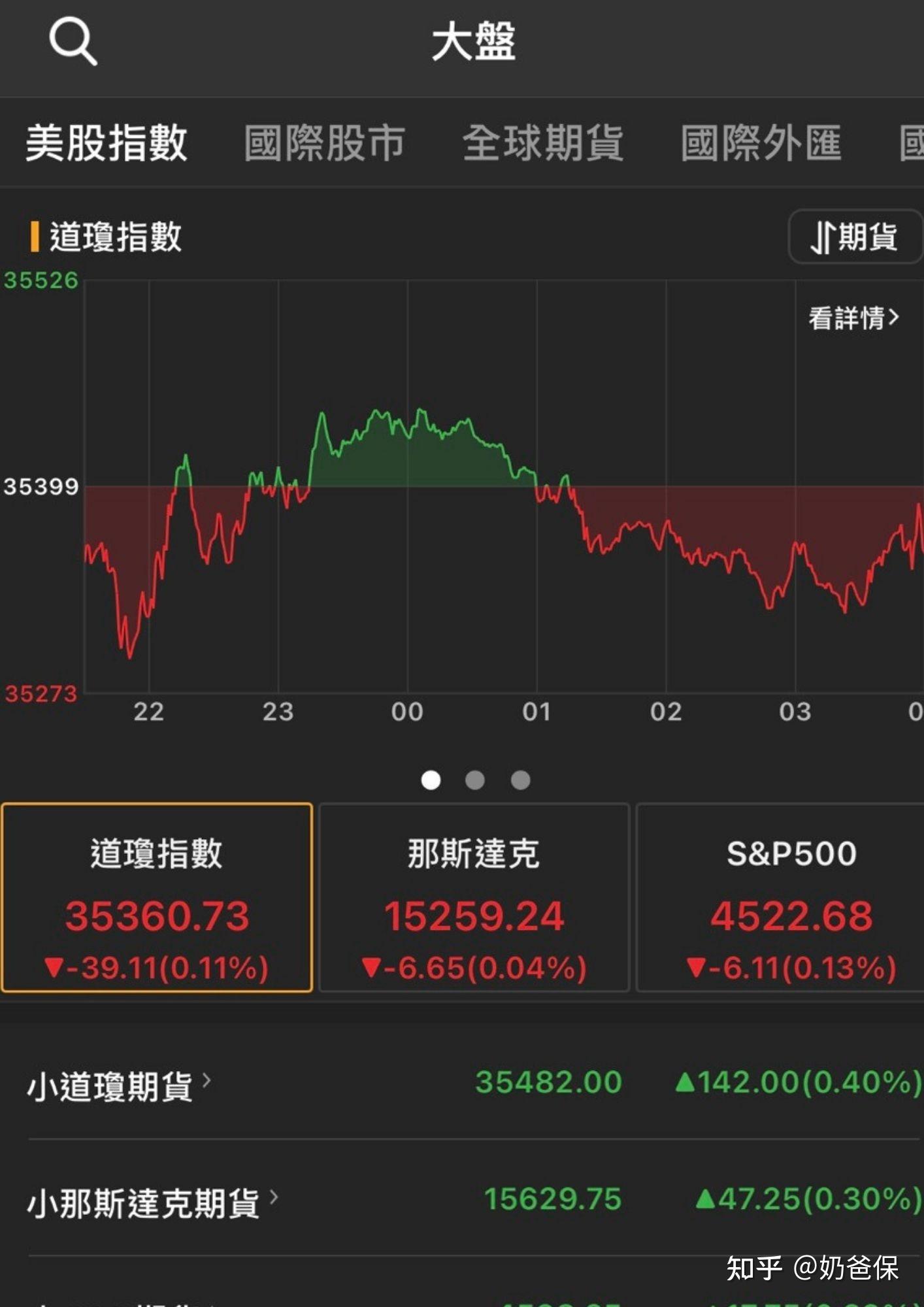 聊聊我對美股的操作思路